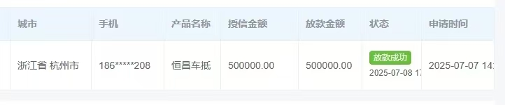 🔈大单播报恭喜张总帮客户成功放款成功放款：500000.00佣金提成：30000.00