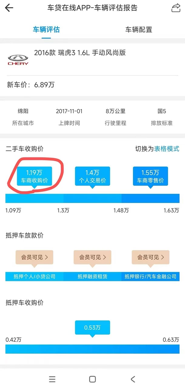推有奖评估1万多的车也能进件！